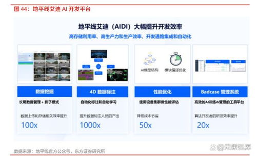 國內(nèi)自動駕駛芯片廠商的破局之道 以技術(shù)創(chuàng)新與生態(tài)構(gòu)建為核心