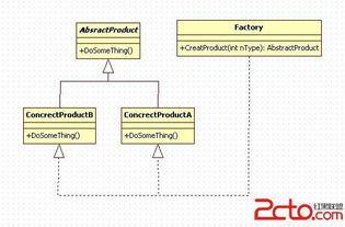 設(shè)計模式總結(jié) 構(gòu)建高效、可維護的軟件開發(fā)基石